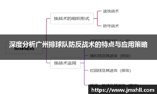 深度分析广州排球队防反战术的特点与应用策略